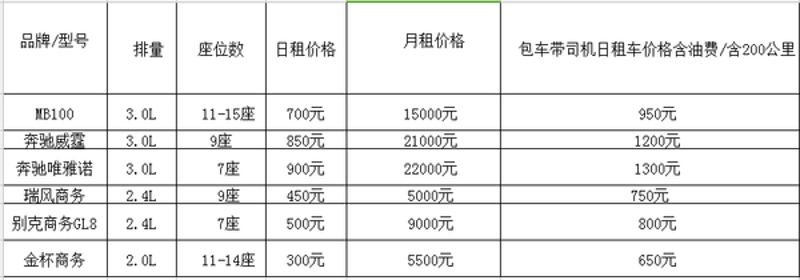 商务租车行业的发展趋势与现状分析
